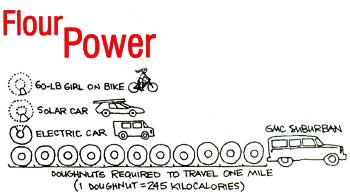 An illustration that explains energy consumption.